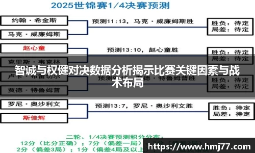 智诚与权健对决数据分析揭示比赛关键因素与战术布局