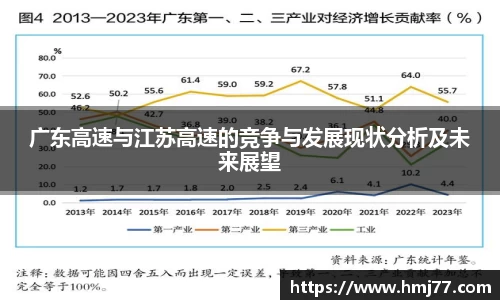广东高速与江苏高速的竞争与发展现状分析及未来展望