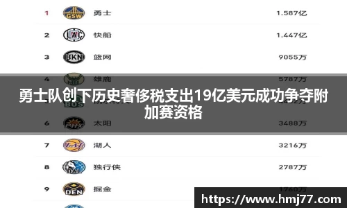 勇士队创下历史奢侈税支出19亿美元成功争夺附加赛资格