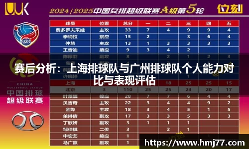 赛后分析：上海排球队与广州排球队个人能力对比与表现评估
